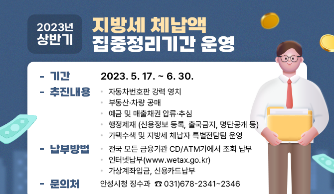 2023년 상반기 지방세 체납액 집중정리기간 운영 □ 기 간 : 2023. 5. 17. ~ 6. 30. □ 추진내용 자동차번호판 강력 영치 부동산․차량 공매 예금 및 매출채권 압류&middot;추심 행정제재 (신용정보 등록, 출국금지, 명단공개 등) 가택수색 및 지방세 체납자 특별전담팀 운영 □ 납부방법 전국 모든 금융기관 CD/ATM기에서 조회 납부 인터넷납부(www.wetax.go.kr) 가상계좌입금, 신용카드납부 ※ 문의처 : 안성시청 징수과 ☎ 031)678-2341~2346