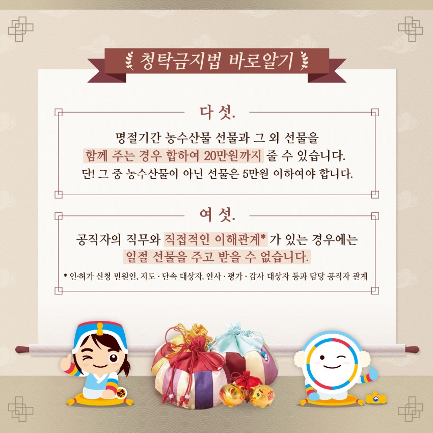 청탁금지법 바로 알기. 다섯. 명절기간 농수산물 선물과 그 외 선물을 함께 주는 경우 합하여 20만원까지 줄 수 있습니다. 단 그 중 농수산물이 아닌 선물은 5만원 이하여야 합니다. 여섯. 공직자의 직무와 직접적인 이해관계가 있는 경우에는 일절 선물을 주고 받을 수 없습니다. 인허가 신청 민원인, 지도단속대상자, 인사평가감사 대상자 등 담당 공직자 관계
