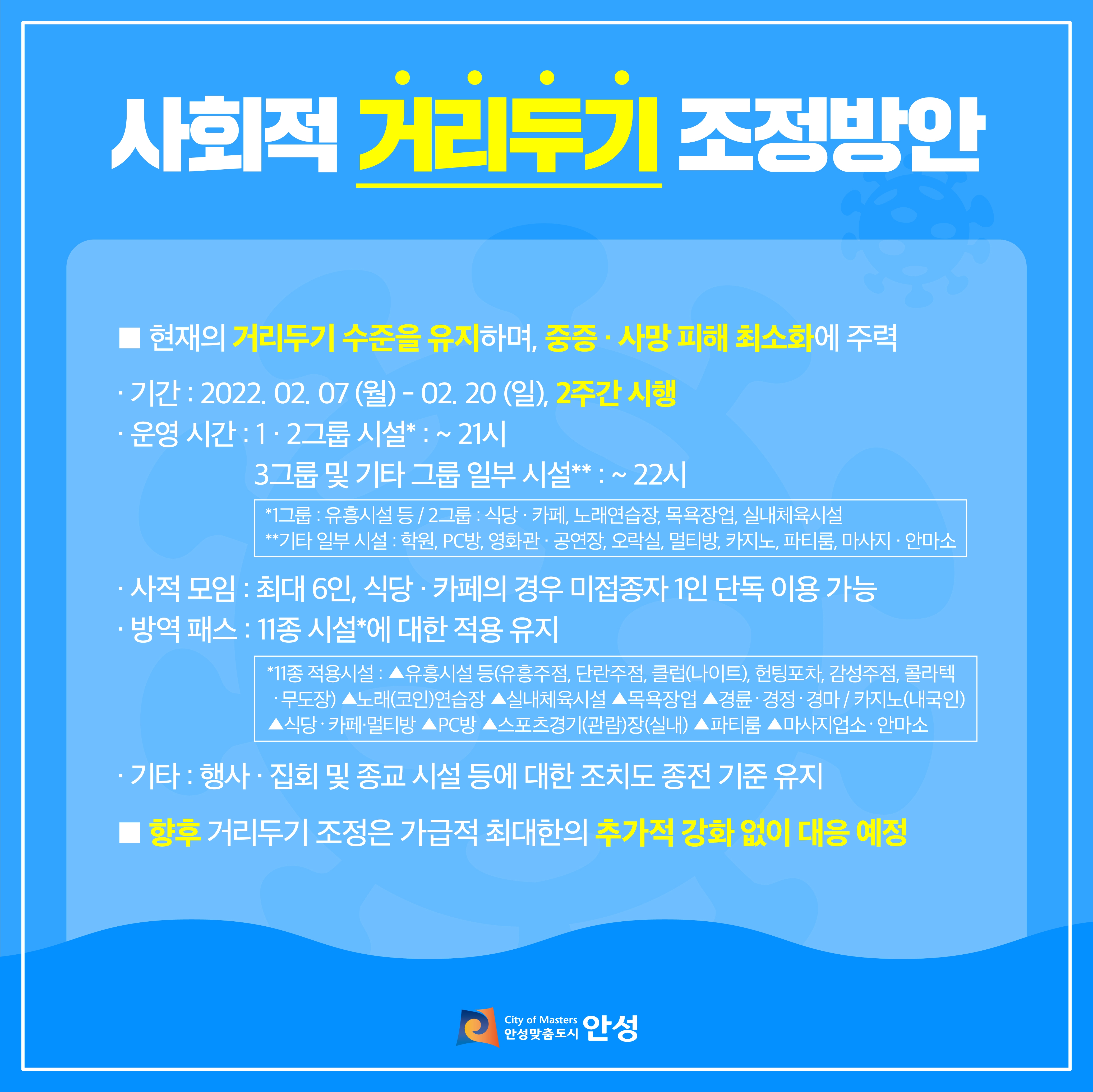 사회적 거리두기 조정방안. 현재의 거리두기 수준을 유지하며, 중증사망피해 최소화에 주력. 기간:2022.02.07(월) ~ 02.20.(일) 2주가간 시행. 운영시간 : 1.2그룹 시설: ~ 21시, 3그룹 및 기타 그룹 일부 시설 : ~22시. 1그룹:유흥시설 등/2그룹:시당, 카페, 노래연습장, 목욕장업, 실내체육시설, 기타일부시설:학원, pc방, 영화관, 공연장, 오락실, 멀티방, 카지노, 파티룸, 마사지, 안마소. 사적모임: 최대6인 식당, 카페의 경우 미접종자 1인 단독 이용 가능. 방역패스: 11종 시설에 대한 적용 유지. 11종 적용시설 : 유흥시설 등(유흥주점, 단란주점, 클럽(나이트), 헌팅포차, 감성주점, 콜라텍, 무도장, 노래(코인)연습장, 실내체육시설, ㅁ고욕장업, 경륜,경정,경마/카지노(내국인) 식당,카페,멀티방, pc방, 스포츠경기(관람)장 (실내), 파티룸, 마사지업소, 안마소. 기타:행사,집회 및 종교 시설 등에 대한 조치도 종전 기준 유지. 향후 거리두기 조정은 가급적 최대한의 추가적 강화 없이 대응 에정