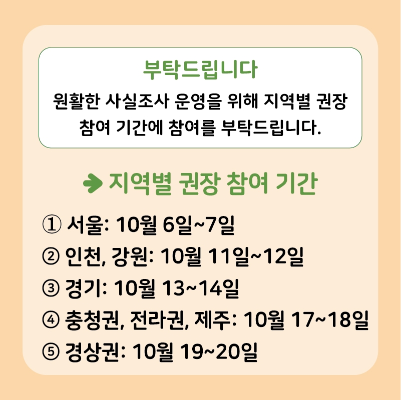 부탁드립니다. 원활한 사실조사 운영을 위해 지역별 권장참여 기간에 참여를 부탁드립니다. 지역별 권장 참여기간. 서울:10.6일~7일, 인천,강원:10월11일~12일, 경기:10월13일~14일, 충청권, 전라권, 제주:10월17일~18일, 경상권:10월19일~20일