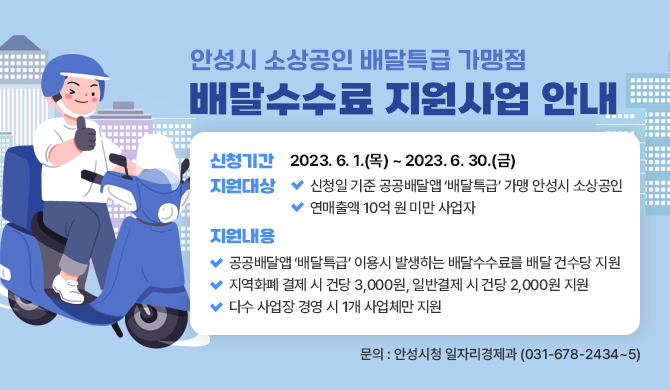  안성시 소상공인 배달특급 가맹점 배달수수료 지원사업 안내 ○ 신청기간: 2023. 6. 1.(목) ~ 2023. 6. 30.(금) ○ 지원대상 - 신청일 기준 공공배달앱 배달특급 가맹 안성시 소상공인 - 연매출액 10억 원 미만 사업자 ○ 지원내용 - 공공배달앱 배달특급 이용시 발생하는 배달수수료를 배달 건수당 지원 - 지역화폐 결제 시 건당 3,000원, 일반결제 시 건당 2,000원 지원 - 다수 사업장 경영 시 1개 사업체만 지원 ○ 문의 : 안성시청 일자리경제과 (031-678-2434~5)