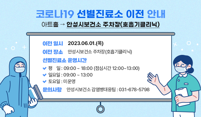 코로나19 선별진료소 이전 안내 아트홀 ▶안성시보건소 주차장(호흡기클리닉) 이전 일시 : 2023.6.1.(목) 이전 장소 : 안성시보건소 주차장(호흡기클리닉) 선별진료소 운영시간 - 평 일 : 09:00 ~ 18:00 (점심시간 12:00~13:00) - 일요일 : 09:00 ~ 13:00 - 토요일 : 미운영 문의사항 : 안성시보건소 감염병대응팀 : 031-678-5798