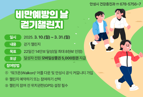 비만예방의 날 걷기챌린지 일 시: 2025. 3. 10.(월) ~ 3. 31.(월) 내 용: 걷기 챌린지 목 표: 22일간 14만보 달성(일 최대 8천보 인정) 포 상: 달성자 전원 모바일상품권 5,000원권 지급 참여방법 ① &lsquo;워크온(Walkon)&rsquo; 어플 다운 및 안성시 공식 커뮤니티 가입 ② 챌린지 예약하기 또는 참여하기 선택 ③ 챌린지 참여 전 위치권한(GPS) 설정 필수 안성시 건강증진과 ☏ 678-5756~7