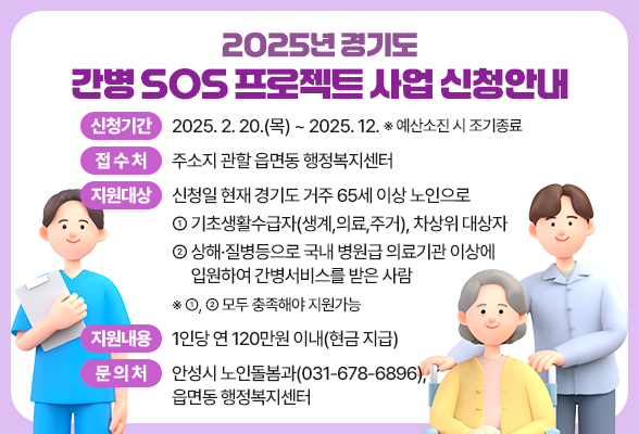 2025년 경기도 간병 SOS 프로젝트 사업 신청안내 ❍ 신청기간: 2025. 2. 20.(목) ~ 2025. 12. ※ 예산소진 시 조기종료 ❍ 접 수 처: 주소지 관할 읍면동 행정복지센터 ❍ 지원대상: 신청일 현재 경기도 거주 65세 이상 노인으로 ① 기초생활수급자(생계,의료,주거), 차상위 대상자 ② 상해&middot;질병등으로 국내 병원급 의료기관 이상에 입원하여 간병서비스를 받은 사람 ※ ①, ② 모두 충족해야 지원가능 ❍ 지원내용: 1인당 연 120만원 이내(현금 지급) ❍ 문의처: 안성시 노인돌봄과(031-678-6896), 읍면동 행정복지센터