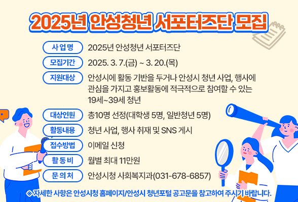 2025년 안성청년 서포터즈단 모집 ○ 사 업 명 : 2025년 안성청년 서포터즈단 ○ 모집기간 : 2025. 3. 7.(금) ~ 3. 20.(목) ○ 지원대상 : 안성시에 활동 기반을 두거나 안성시 청년 사업, 행사에 관심을 가지고 홍보활동에 적극적으로 참여할 수 있는 19세~39세 청년 ○ 대상인원 : 총10명 선정(대학생 5명, 일반청년 5명) ○ 활동내용 : 청년 사업, 행사 취재 및 SNS 게시 ○ 접수방법 : 이메일 신청 ○ 활 동 비 : 월별 최대 11만원 ○ 문 의 처 : 안성시청 사회복지과(031-678-6857) ※ 자세한 사항은 안성시청 홈페이지/안성시 청년포털 공고문을 참고하여 주시기 바랍니다.