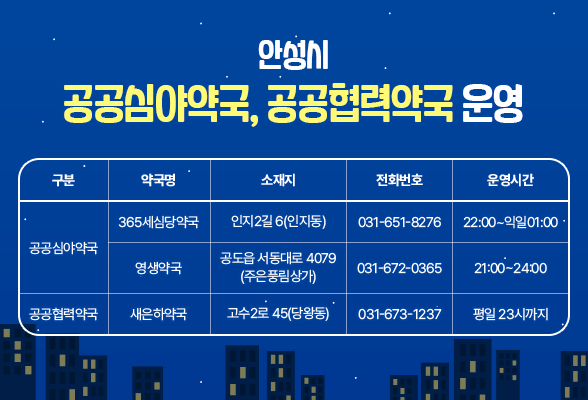 안성시 공공심야약국, 공공협력약국 운영