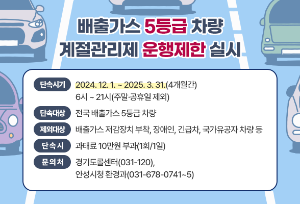 배출가스 5등급 차량 계절관리제 운행제한 실시 - ○ 단속시기 : 2024. 12. 1. ~ 2025. 3. 31.(4개월간) &rArr; 6시 ~ 21시(주말&middot;공휴일 제외) ○ 단속대상 : 전국 배출가스 5등급 차량 ○ 제외대상 : 배출가스 저감장치 부착, 장애인, 긴급차, 국가유공자 차량 등 ○ 단 속 시 : 과태료 10만원 부과(1회/1일) ○ 문 의 처 : 경기도콜센터(031-120), 안성시청 환경과(031-678-0741~5)