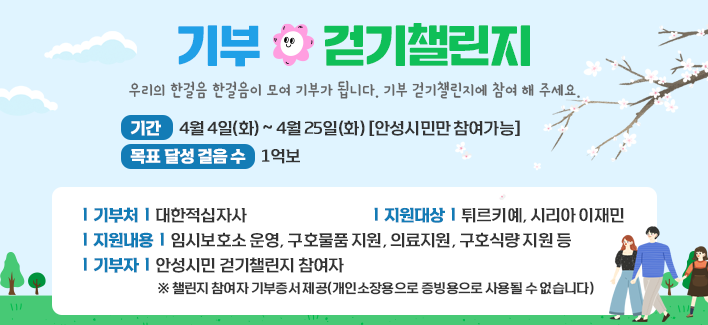 기부 걷기챌린지기부 걷기챌린지 우리의 한걸음 한걸음이 모여 기부가 됩니다. 기부 걷기챌린지에 참여 해 주세요. 기간: 4월 4일(화) ~ 4월 25일(화) [안성시민만 참여가능] 목표 달성 걸음 수: 1억보 기부처 : 대한적십자사 지원대상 : 튀르키예, 시리아 이재민 지원내용 : 임시보호소 운영, 구호물품 지원, 의료지원, 구호식량 지원 등 기부자 : 안성시민 걷기챌린지 참여자 챌린지 참여자 기부증서 제공(개인소장용으로 증빙용으로 사용될 수 없습니다)
