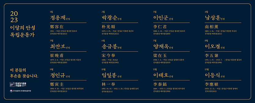2023 이달의 안성 독립운동가 - 1월 / 정용재 선생 / 1901. ~ 미상 / 안성군 원곡면 칠곡리 / 건국훈장 애국장(2011) - 2월 / 박광순 선생 / 1879.2.25. ~ 미상 / 안성군 이죽면 죽산리 / 건국훈장 애족장(2011) - 3월 / 이인군 선생 / 1880.3.10. ~ 미상 / 안성군 원곡면 칠곡리 / 건국훈장 애국장(2009) - 4월 / 남상훈 선생 / 1885.4.26. ~ 미상 / 안성군 양성면 추곡리 / 건국훈장 애족장(2011) - 5월 / 최만보 선생 / 1879.5.8. ~ 미상 / 안성군 원곡면 지문리 / 건국훈장 애족장(2009) - 6월 / 송금봉 선생 / 1888. ~ 미상 / 죽산군 / 건국훈장 애국장(1995) - 7월 / 양재옥 선생 / 1900.7.3. ~ 미상 / 안성군 삼죽면 진촌리 / 건국훈장 애족장(2019) - 8월 / 이오겸 선생 / 1896.1.27. ~ 1919.7. / 안성군 원곡면 칠곡리 / 건국훈장 애국장(1998) - 9월 / 정인규 선생 / 1890.9.20. ~ 미상 / 안성군 원곡면 외가천리 / 건국훈장 애국장(2013) - 10월 / 임일봉 선생 / 1892.10.10. ~ 1922.1.28. / 안성군 읍내면 동리 / 건국포장(2015) - 11월 / 이태호 선생 / 1884. ~ 1919.5. / 안성군 원곡면 외가천리 / 건국훈장 애국장(1998) - 12월 / 이응식 선생 / 1878.12.21. ~ 미상 / 안성국 이죽면 장계리 / 건국포장(2012)  이 분들의 후손을 찾습니다.