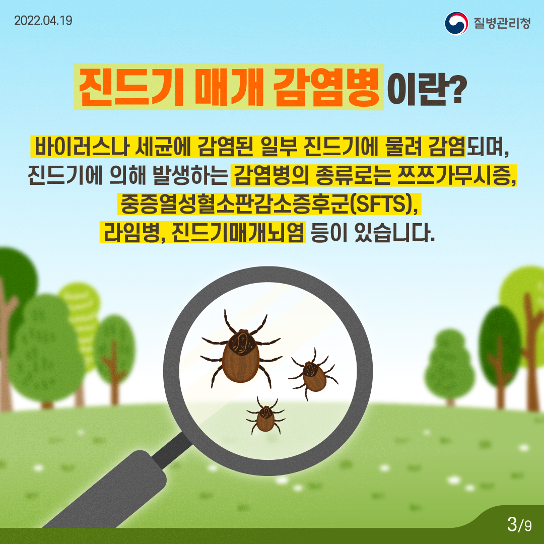 2022.04.19 질병관리청 진드기매개감염병이란? 바이러스나 세균에 감염된 일부 진드기에 물려 감염되며, 진드기에 의해 발생하는 감염병의 종류로는 쯔쯔가무시증, 중증열성혈소판감소증후군(SFTS), 라임병, 진드기매개뇌염 등이 있습니다.