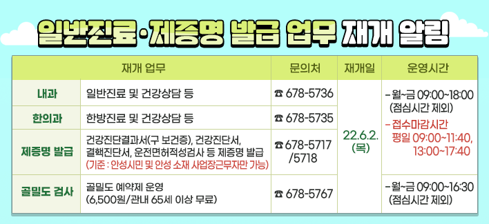 일반진료.제증명 발급 업무 재개 알림 내과 : 일반진료 및 건강상담 등, 678-5736 한의과 : 한방진료 및 건강상담 등 678-5736 제증명 발급 : 건강진단결과서(구 보건증), 건강진단서, 결핵진단서, 운전면허적성검사 등 제증명 발급 (기준 : 안성시민 및 안성 소재 사업장근무자만 가능) 골민도 검사 : 골밀도 예약제 운영 (6,500원/관내 65세 이상 무료), 678-5767(운영시간 09:00~16:30,점심시간 제외) 재개일 : 22.6.2.(목) 운영시간 : - 월~금 09:00~18:00(점심시간 제외) -접수마감 시간 평일 09:00~11:40, 13:00~17:40