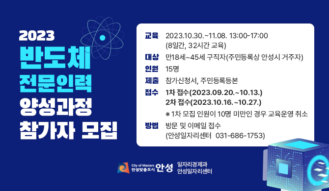 2023 반도체 전문인력 양성과정 참가자 모집 ❍ 교육일시: 2023.10.30.~11.08. 13:00-17:00 (8일간, 32시간 교육) ❍ 교육대상: 만18세~45세 구직자 (주민등록상 안성시 거주자) ❍ 교육인원: 15명 ❍ 제출서류: 참가신청서, 주민등록등본 ❍ 접수기간: 1차 접수(2023.09.20.~10.13.) / 2차 접수(2023.10.16.~10.27.) ※ 1차 모집 인원이 10명 미만인 경우 교육운영 취소 ❍ 접수방법 : 방문 및 이메일 접수 (안성일자리센터 ☎ 031-686-1753)