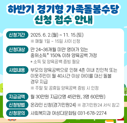 하반기 경기형 가족돌봄수당 신청 접수 안내 ○ 신청기간: 2025. 6. 2.(월) ~ 11. 15.(토) ※ 매월 1일 ~ 15일 사이 신청 ○ 신청대상: 만 24~36개월 미만 영아가 있는 *중위소득 150% 이하 양육공백 가정 *소득 및 양육공백 증빙 필요 ○ 사업내용: 부모의 양육공백으로 인해 4촌 이내 친인척 또는 이웃주민이 월 40시간 이상 아이를 대신 돌볼 경우 지급 ※ 주말 및 공휴일 양육공백 증빙 시 인정 ○ 지급금액: 월 30만원 지급(2명 45만원, 3명 60만원) ○ 신청방법: 온라인 신청(경기민원24) ※경기민원 24 서식 참고 ○ 신청문의: 사회복지과 여성다문화팀(☎031-678-2274)