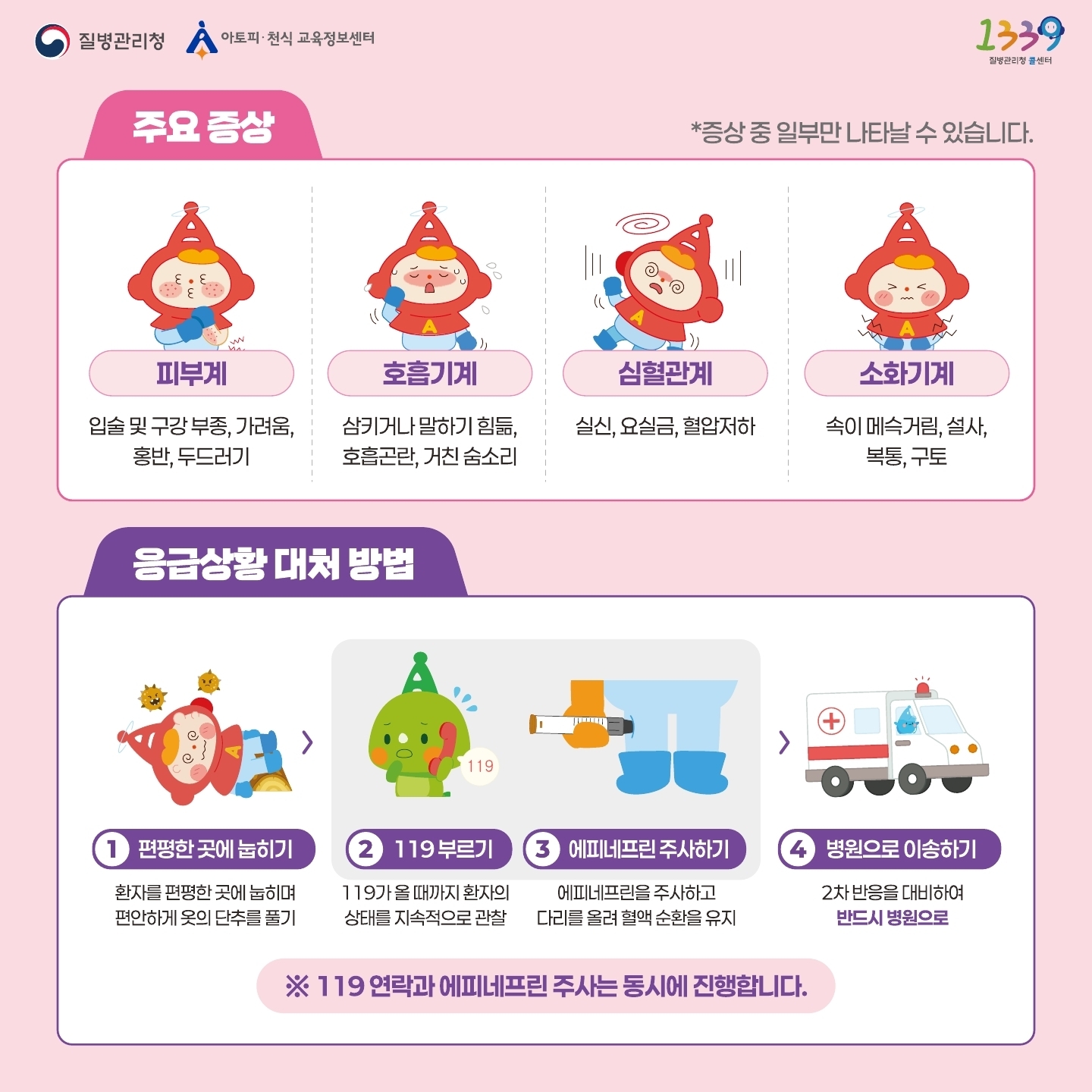 2025년 세계 알레르기 주간(아나필락시스)