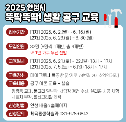 2025 안성시 뚝딱뚝딱! 생활 공구 교육 ○ 접수기간 (1차) 2025. 6. 2.(월) ~ 6. 16.(월) , (2차) 2025. 6. 23.(월) ~ 6. 30.(월) ○ 모집인원: 32명 (8명씩 1개반, 총 4개반) ※ 1인 가구 우선 선발 ○ 교육일시 1차) 2025. 6. 21.(토) ~ 22.(일) 13시 ~ 17시 2차) 2025. 7. 5.(토) ~ 6.(일) 13시 ~ 17시 ○ 교육장소: 메이크루나 목공방(장기로 74번길 20, 추억의거리) ○ 교육내용: 공구 이론 교육 + 실습 - 형광등 교체, 문고리 탈부착, 서랍장 경첩 수선, 실리콘 시공 체험 - 시트지 부착, 열쇠고리함 제작 ○ 신청방법: 안성 배움e 홈페이지 ○ 문 의: 체육평생학습과(031-678-6842)