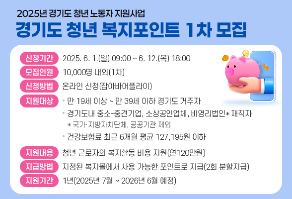 - 2025년 경기도 청년 노동자 지원사업 - 경기도 「청년 복지포인트」 1차 모집 ○ 신청기간 : 2025. 6. 1.(일) 09:00 ~ 6. 12.(목) 18:00 ○ 모집인원 : 10,000명 내외(1차) ○ 신청방법 : 온라인 신청(잡아바어플라이) ○ 지원대상 : - 만 19세 이상 ~ 만 39세 이하 경기도 거주자 - 경기도내 중소-중견기업, 소상공인업체, 비영리법인* 재직자 * 국가&middot;지방자치단체, 공공기관 제외 - 건강보험료 최근 6개월 평균 127,195원 이하 ○ 지원내용 : 청년 근로자의 복지활동 비용 지원(연120만원) ○ 지급방법 : 지정된 복지몰에서 사용 가능한 포인트로 지급(2회 분할지급) ○ 지원기간 : 1년(2025년 7월 ~ 2026년 6월 예정)