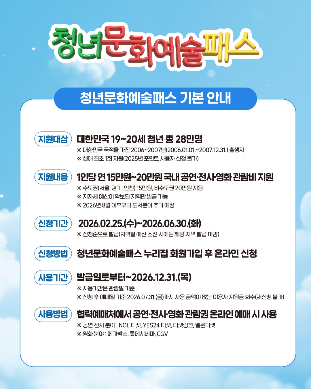 #2 ○ 지원대상 : 대한민국 19~20세 청년 총 28만명 ※ 대한민국 국적을 가진 2006~2007년(2006.01.01.~2007.12.31.) 출생자 ※ 생애 최초 1회 지원(2025년 포인트 사용자 신청 불가) ○ 지원내용 1인당 연 15만원~20만원 국내 공연&middot;전시&middot;영화 관람비 지원 ※ 수도권(서울, 경기, 인천) 15만원, 비수도권 20만원 지원 ※ 지자체 예산이 확보된 지역만 발급 가능 ※ 2026년 8월 이후부터 도서분야 추가 예정 ○ 신청기간 : 2026.02.25.(수)~2026.06.30.(화) ※ 신청순으로 발급(지역별 예산 소진 시에는 해당 지역 발급 마감) ○ 신청방법 : 청년문화예술패스 누리집 회원가입 후 온라인 신청 ○ 사용기간 : 발급일로부터~2026.12.31.(목) ※ 사용기간은 관람일 기준 ※ 신청 후 예매일 기준 2026.07.31.(금)까지 사용 금액이 없는 이용자 지원금 회수(재신청 불가) ○ 사용방법 : 협력예매처에서 공연&middot;전시&middot;영화 관람권 온라인 예매 시 사용 ※ 공연&middot;전시 분야 : NOL 티켓, YES24 티켓, 티켓링크, 멜론티켓 ※ 영화 분야 : 메가박스, 롯데시네마, CGV