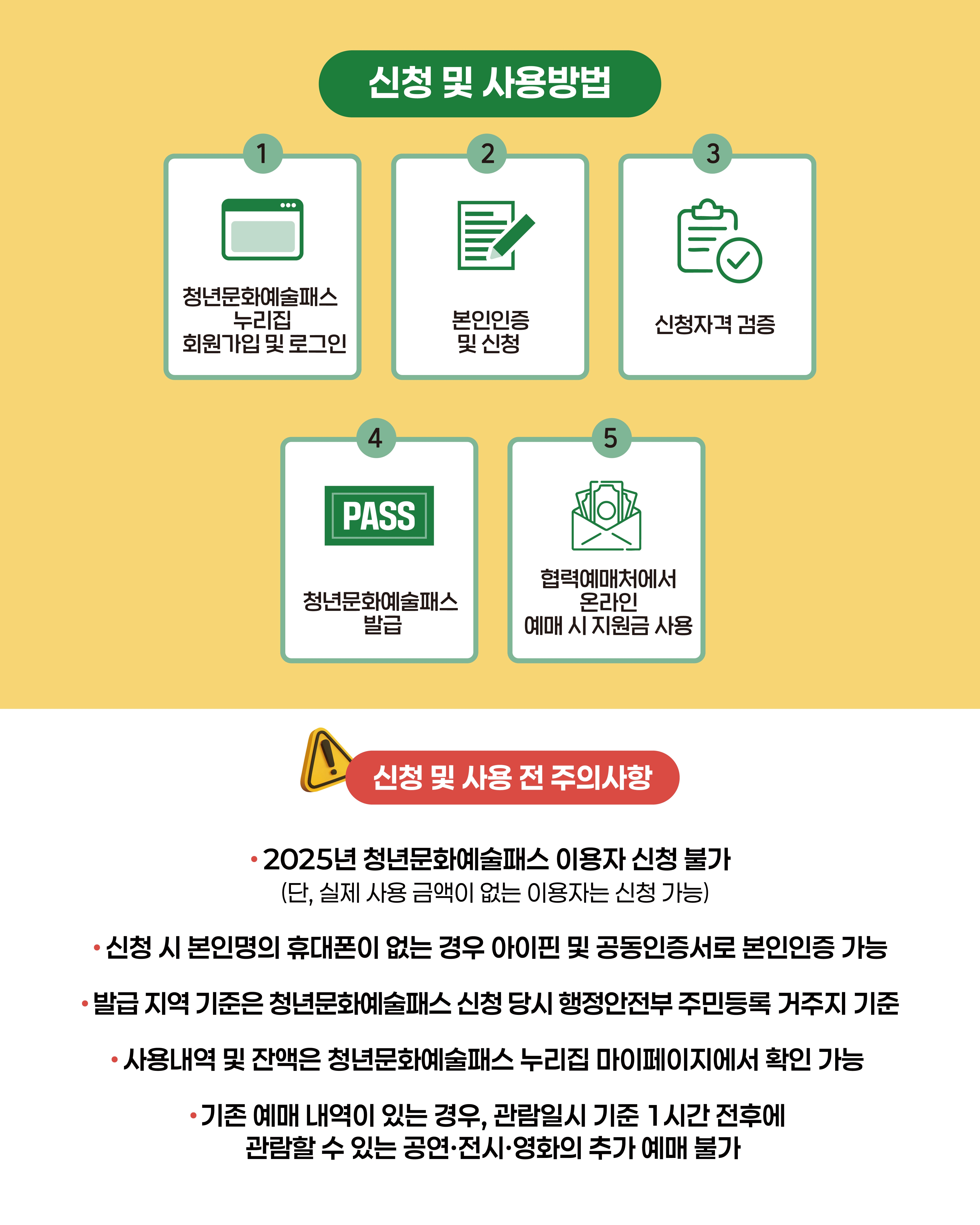 #3 ○ 신청 및 사용방법 &bull; 청년문화예술패스 누리집 회원가입 및 로그인 : 본인인증 및 신청&rarr;신청자격 검증&rarr;청년문화예술패스 발급&rarr;협력예매처에서 온라인 예매 시 지원금 사용