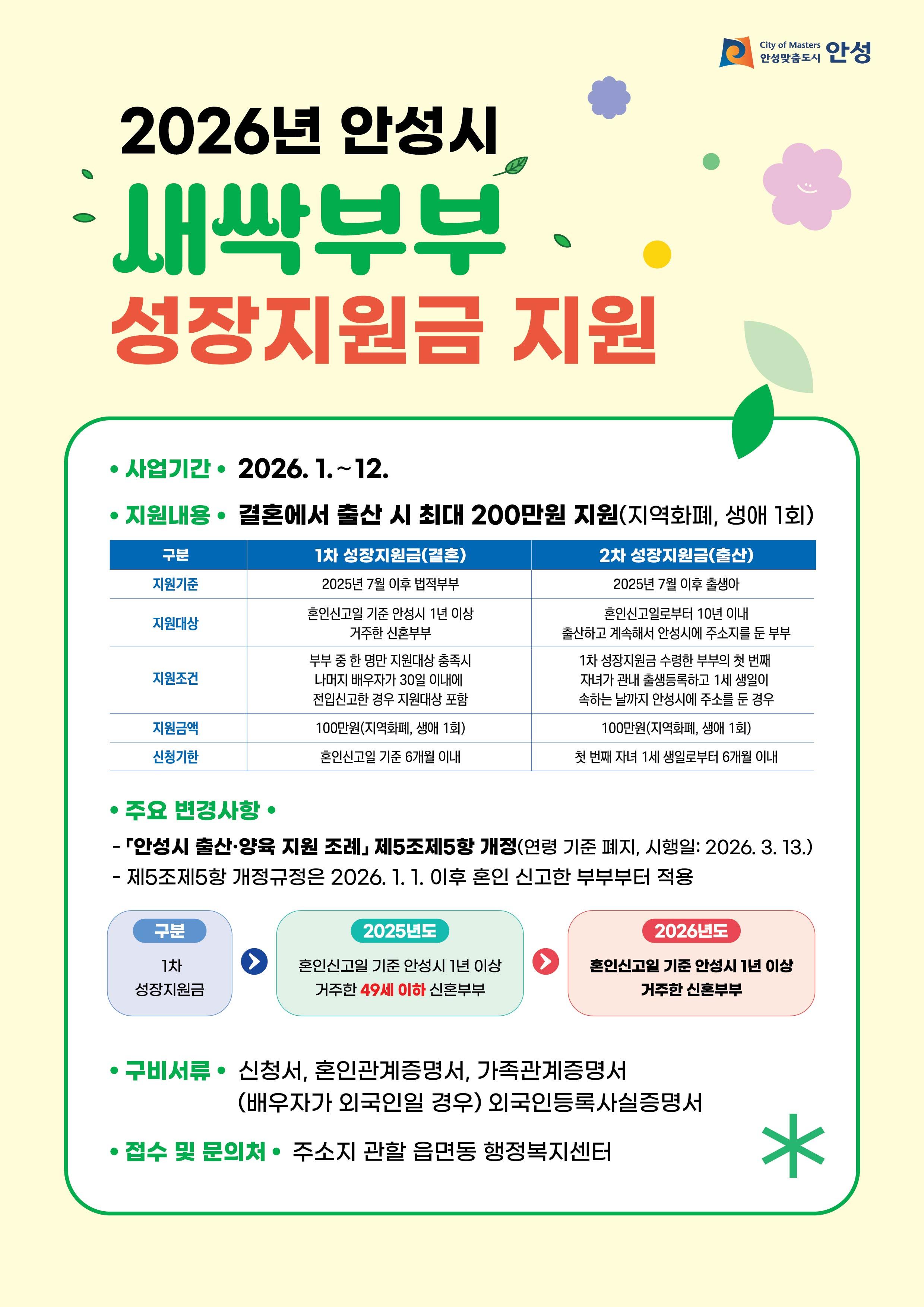 2026년 안성시 새싹부부성장지원금