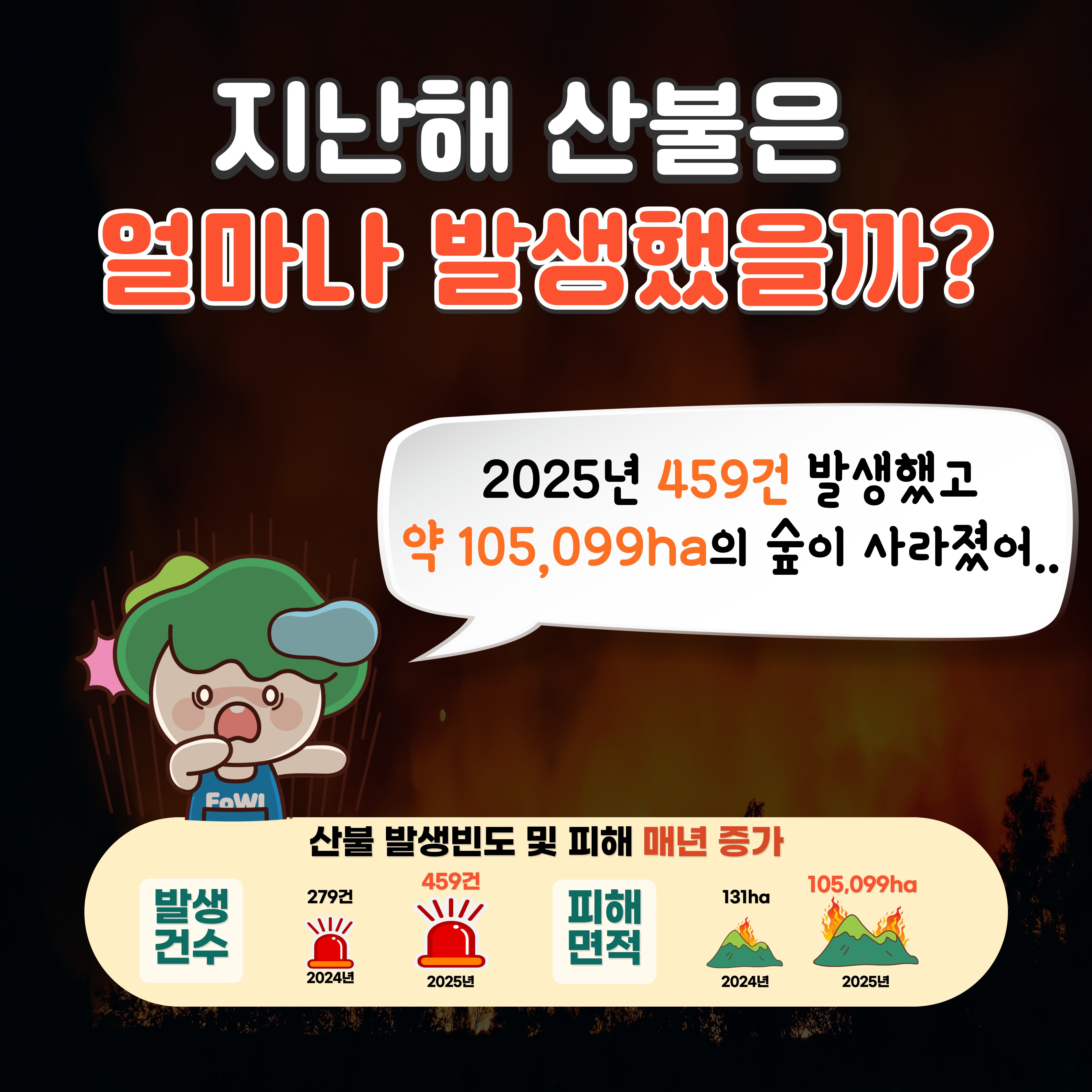 지난해 산불은 얼마나 발생했을까?