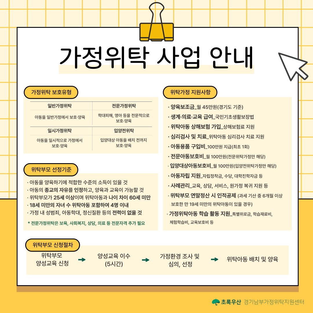 가정위탁은 아동의 상황과 필요에 따라 다양한 유형으로 운영됩니다.