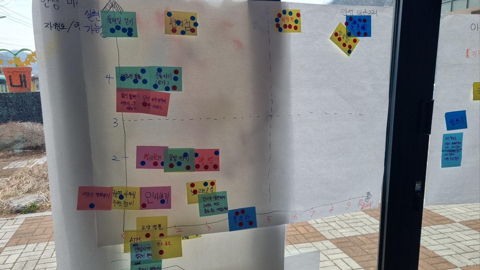 2026년 마을공동체 농촌현장포럼 미산2리마을 3차교육(3월24일)