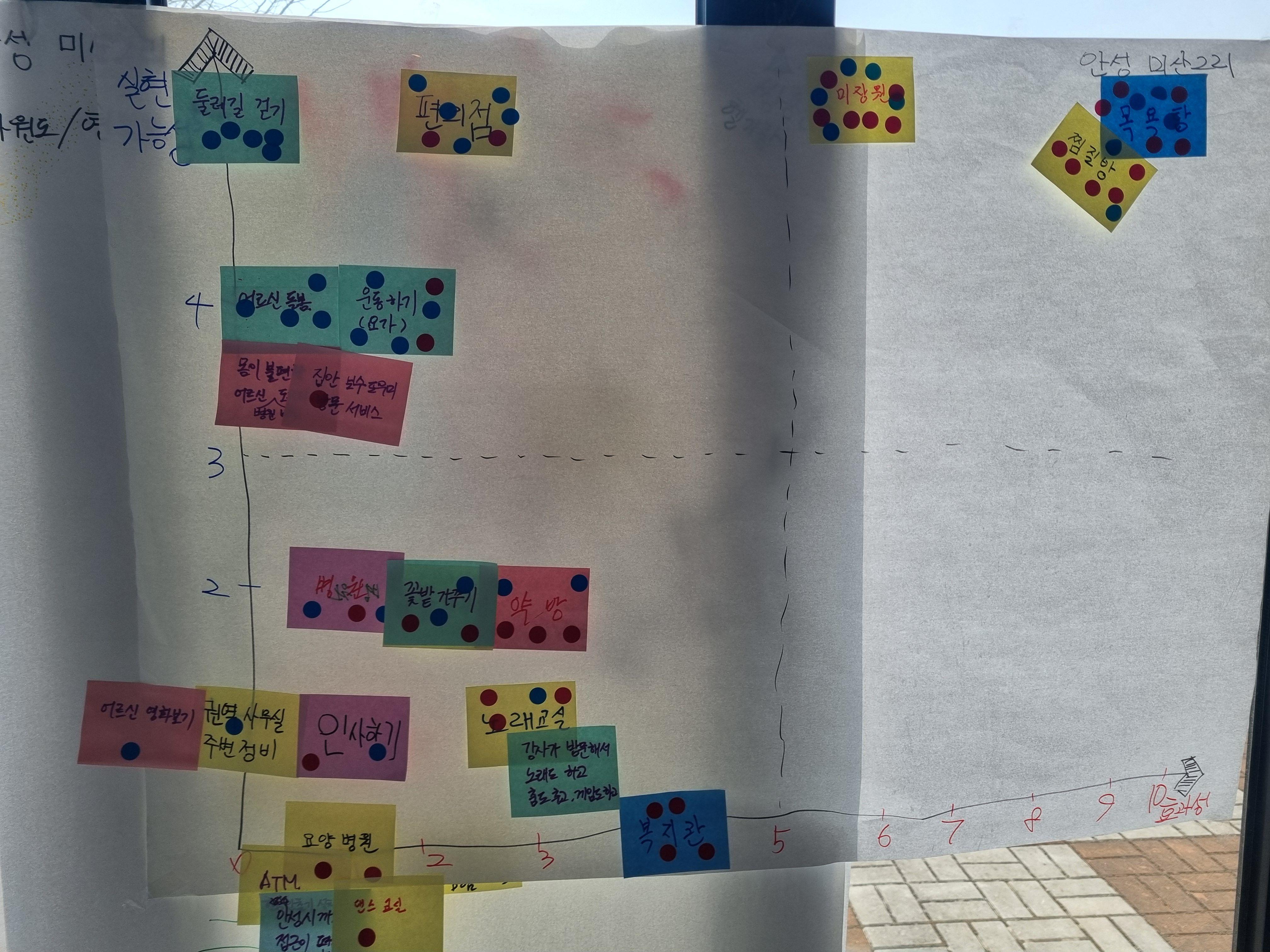 2026년 마을공동체 농촌현장포럼 미산2리마을 3차교육(3월24일)