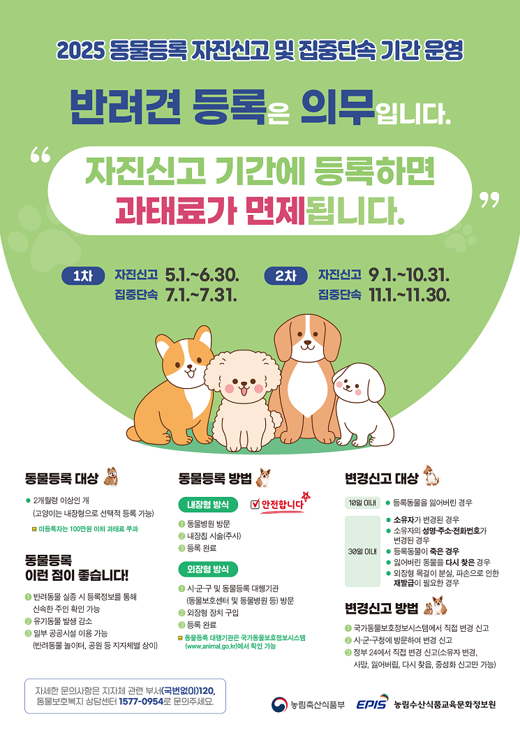 2025 동물등록 자진신고 및 집중단속 기간 운영 반려견 등록은 의무입니다. 자진신고 기간에 등록하면 과태료가 면제됩니다. 동물등록 방법: 내장형 방식: 동물병원 방문, 내장칩 시술(주사), 등록완료 외장형 방식: 시군구및 동물등록대행기간(동물보호센터 및 동물병원등)방문, 외장형 장치구입, 등록완료