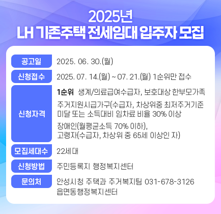 - 2025년 LH 기존주택 전세임대 입주자 모집 공고 - ◉ 공 고 일: 2025. 06. 30.(월) ◉ 신청접수: 2025. 07. 14.(월) - 07. 21.(월) 1순위만 접수 ◉ 신청자격: - 1순위(생계/의료급여수급자, 보호대상 한부모가족) 주거지원시급가구(수급자, 차상위중 최저주거기준 미달 또는 소득대비 임차료 비율 30%이상), 장애인(월평균소득 70%이하), 고령자(수급자, 차상위중 65세이상인 자) ◉ 입주자 모집 세대수: 22세대 ◉ 신청방법: 주민등록지 행정복지센터 ◉ 문 의 처: 안성시청 주택과 주거복지팀(031-678-3126) 또는 읍면동행정복지센터