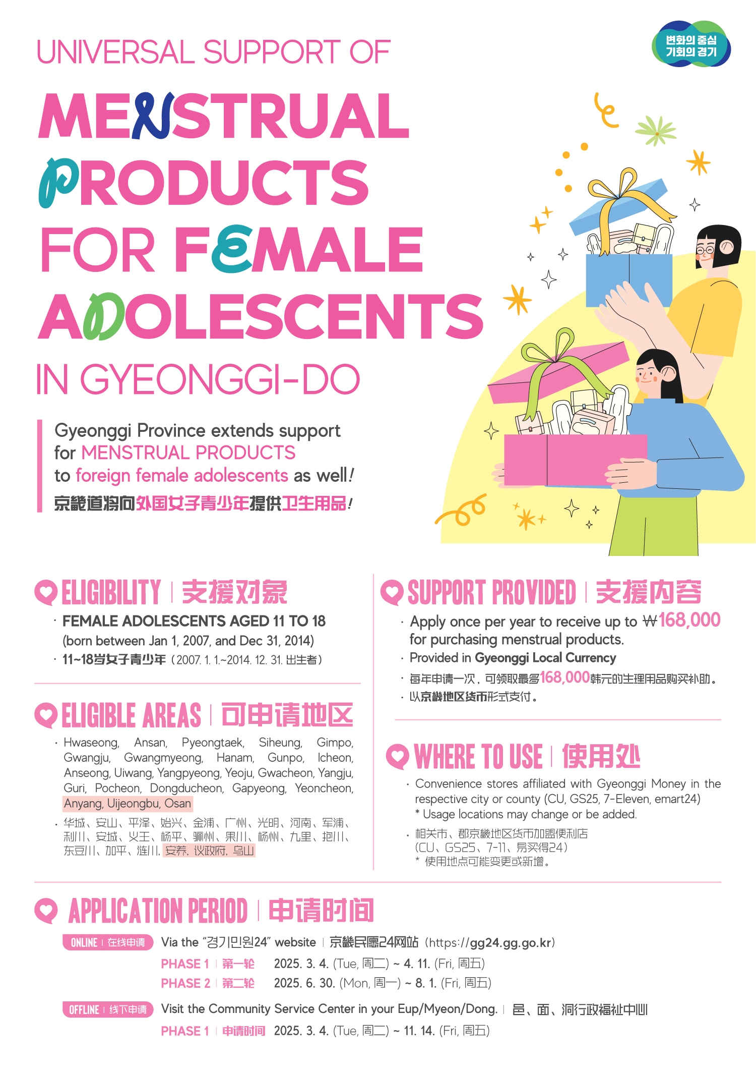 경기도 여성청소년 생리용품 보편 지원