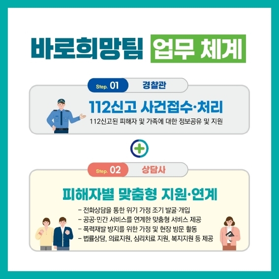 안성시 바로희망팀 신고전화 112