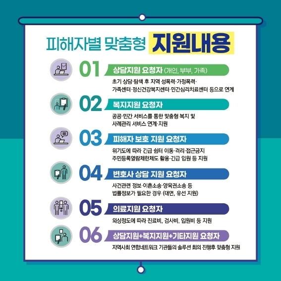 안성시 바로희망팀 신고전화 112