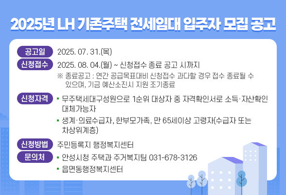 2025년 LH 기존주택 전세임대 입주자 모집 공고 ◉ 공 고 일: 2025. 07. 31.(목) ◉ 신청접수: 2025. 08. 04.(월) &sim; 신청접수 종료 공고 시까지 ※종료공고: 연간 공급목표대비 신청접수 과다할 경우 접수 종료될 수 있으며, 기금 예산소진시 지원 조기종료 ◉ 신청자격: - 무주택세대구성원으로 1순위 대상자 중 자격확인서로 소득&middot;자산확인 대체가능자 - 생계&middot;의료수급자, 한부모가족, 만 65세이상 고령자(수급자 또는 차상위계층) ◉ 신청방법: 주민등록지 행정복지센터 ◉ 문 의 처: 안성시청 주택과 주거복지팀(031-678-3126) 또는 읍면동행정복지센터