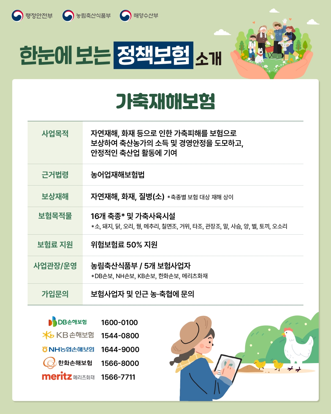 자연재해 화재등으로 인한 가축피해를 호험으로 보상하여 축산 농가의 소득 및 경영아정을 도모하고 안정적인 축산업 활동에 기여