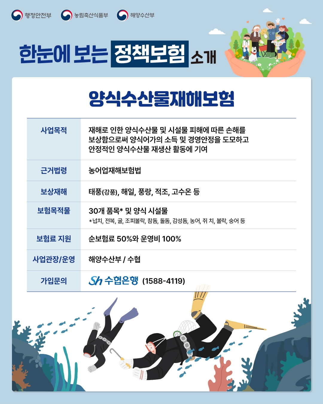 재해로 인한 양식수산물 및 시설물 피해에 따른 손해를 보상함으로써 양식어가의 소득 및 경영안정을 도모하고 안정적인 양식수산물 재생산 활동에 기여