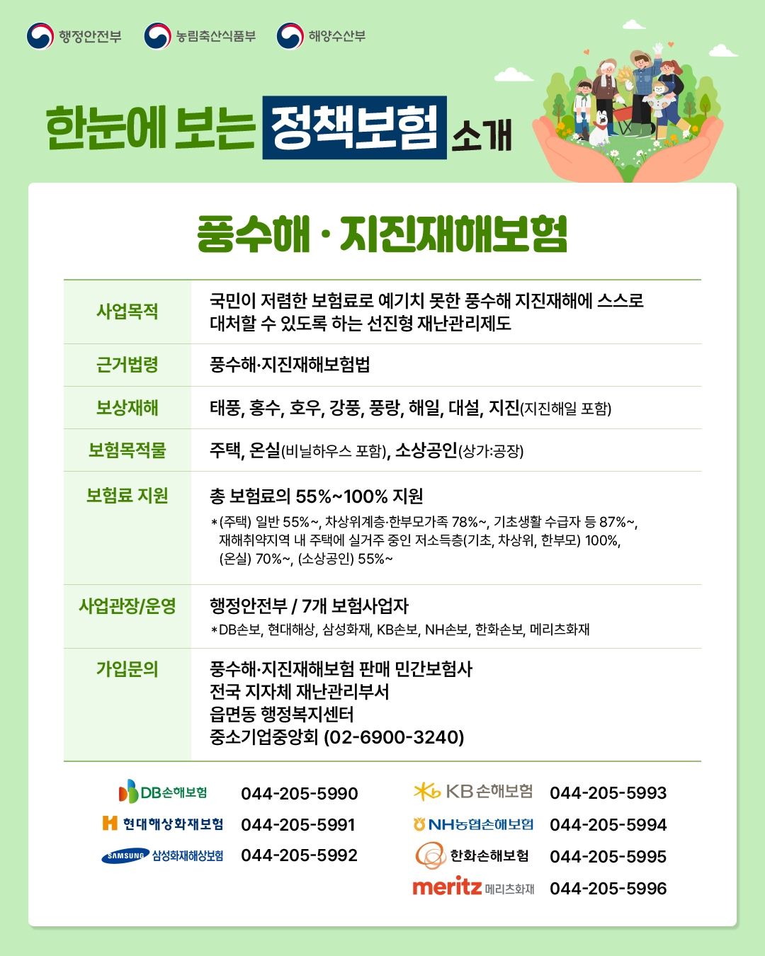 국민이 저렴한 보험료로 예기치 못한 풍수해 지진재해에 스스로 대처할 수 있도록 하는 선진형재닌관리제도 
