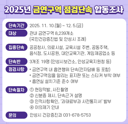 2025년 금연구역 점검단속 합동조사 ❍ 단속기간: 2025. 11. 10.(월) ~ 12. 5.(금) ❍ 대 상: 관내 금연구역 8,239개소(국민건강증진법 및 안성시 조례) ❍ 집중단속: 공공청사, 의료시설, 교육시설 주변, 공동주택, 음식점, 도시공원, 대안교육기관, 게임제공업소 등 ❍ 단 속 반: 3개조 19명(안성시보건소, 안성교육지원청 등) ❍ 점검사항 - 금연구역 내 흡연행위 단속(전자담배 등 포함) - 금연구역임을 알리는 표지판 또는 스티커 부착 여부 - 흡연실 설치기준 준수 여부 ❍ 단속절차 : ➊ 현장적발, 사진촬영 ➋ 신분증 제시, 단속근거설명 ➌ 인적사항 확인, &lsquo;과태료 부과 사전통지서&rsquo; 발부 ➍ 이의제기 안내 ❍ 문의 : 안성시 건강증진과 031-678-5753