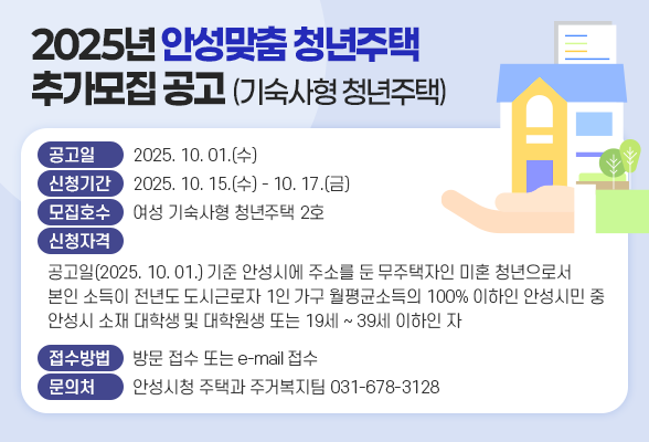 2025년 안성맞춤 청년주택(기숙사형 청년주택) 추가모집 공고 ◉ 공 고 일: 2025. 10. 01.(수) ◉ 신청기간: 2025. 10. 15.(수) - 10. 17.(금) ◉ 모집호수: 여성 기숙사형 청년주택 2호 ◉ 신청자격: 공고일(2025. 10. 01.) 기준 안성시에 주소를 둔 무주택자인 미혼 청년으로서 본인 소득이 전년도 도시근로자 1인 가구 월평균소득의 100% 이하인 안성시민 중 안성시 소재 대학생 및 대학원생 또는 19세 ~ 39세 이하인 자 ◉ 접수방법: 방문 접수 또는 e-mail 접수 ◉ 문 의 처: 안성시청 주택과 주거복지팀(031-678-3128)