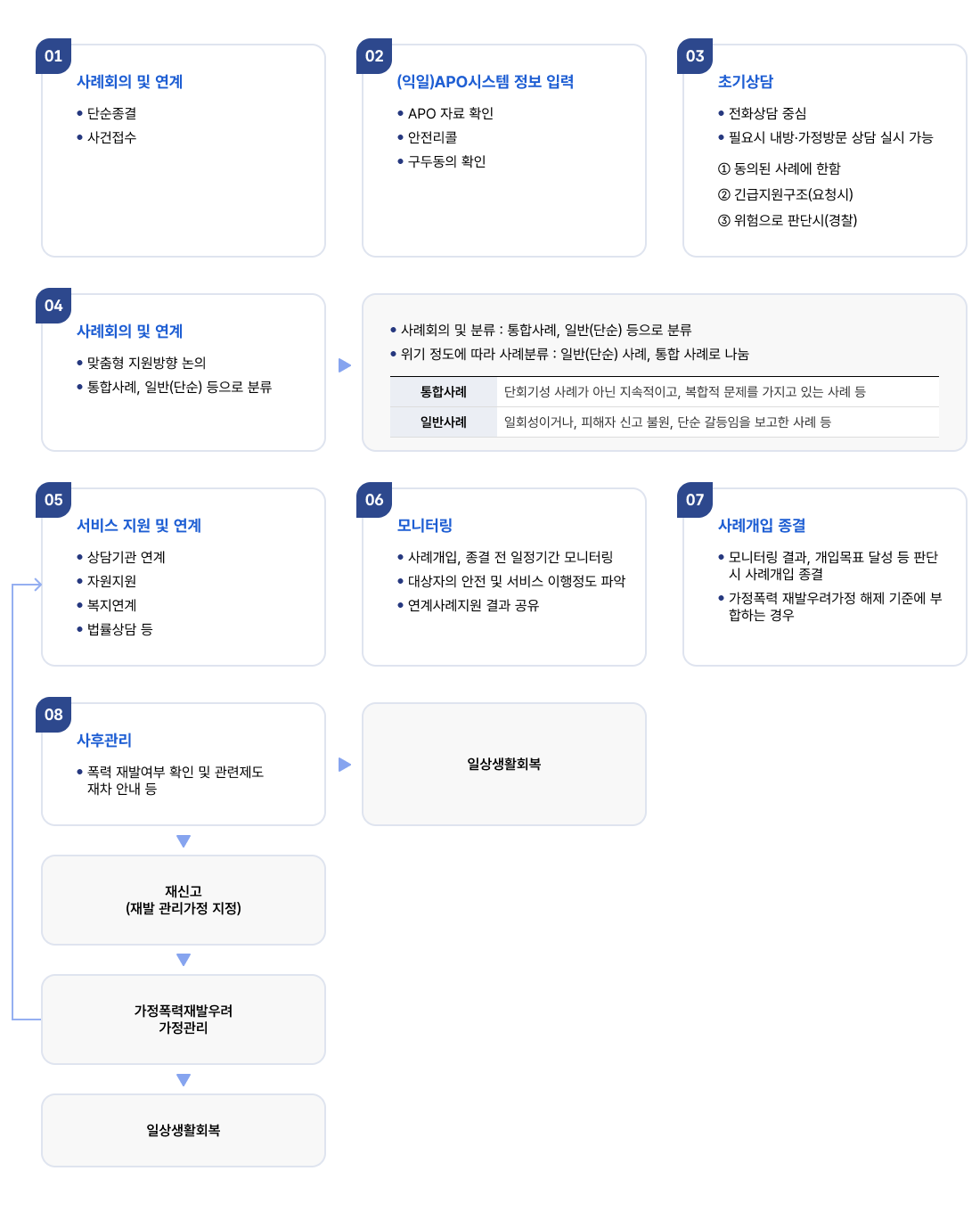 다음의 내용으로 텍스트를 대체합니다.