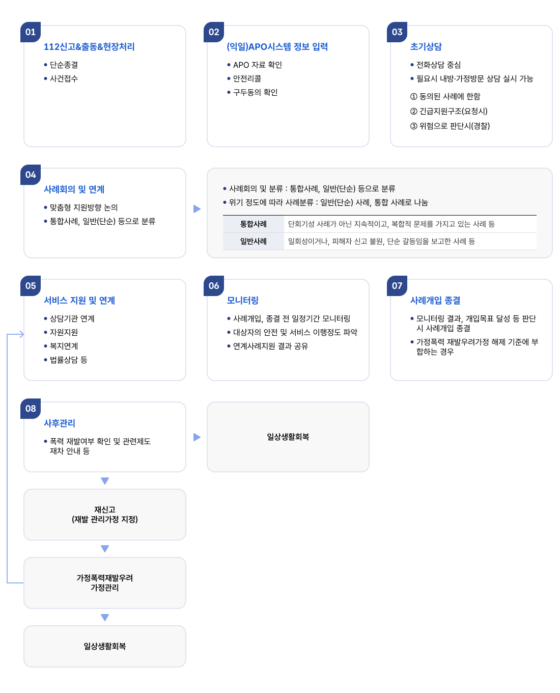 다음의 내용으로 텍스트를 대체합니다.