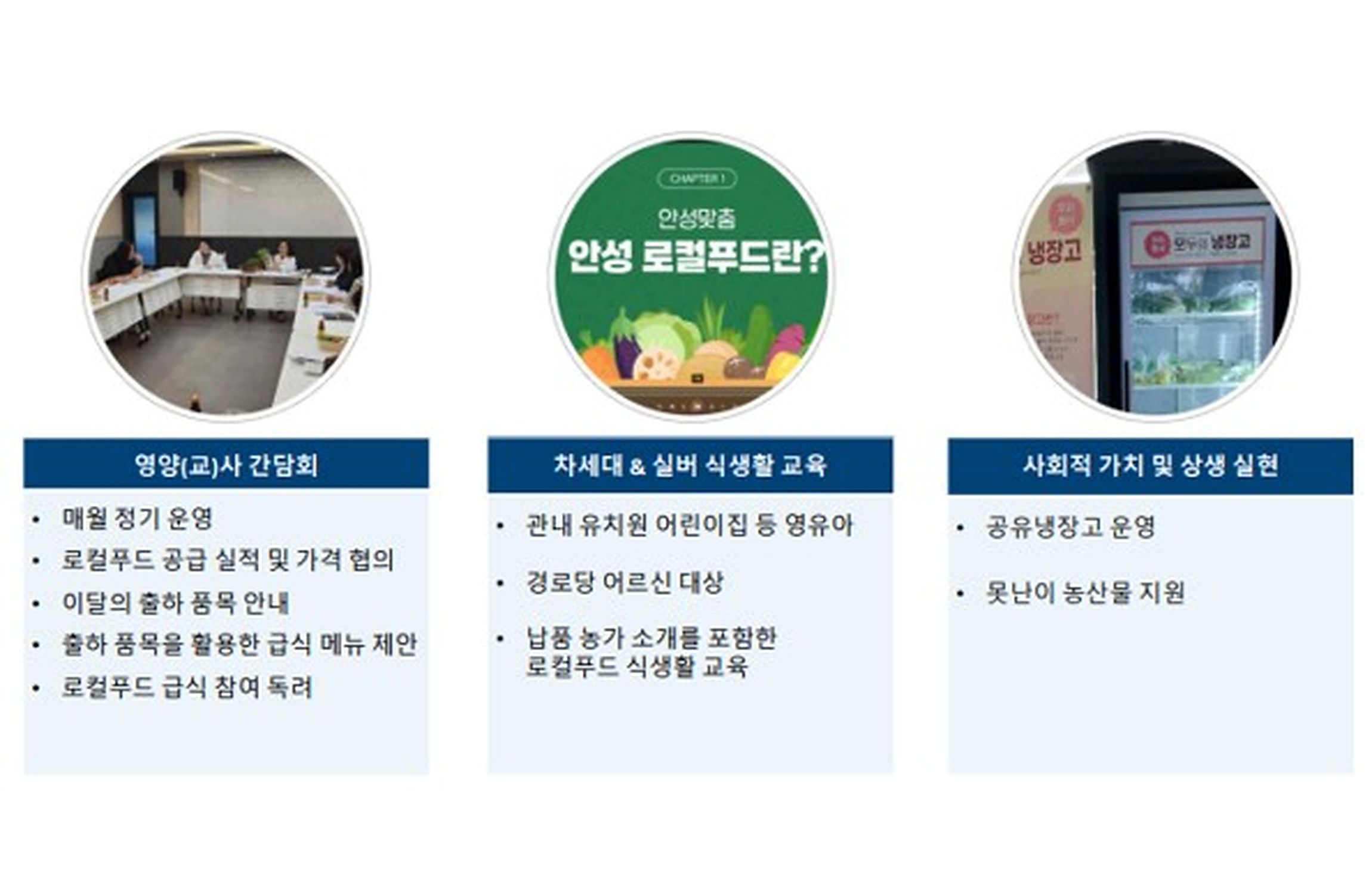 로컬푸드로 실행하는 상생가치를 영양교사 간담회, 차세대 및 실버 식생활 교육, 사회적 가치 및 상생 실현으로 구분하여 안내하고 있습니다.