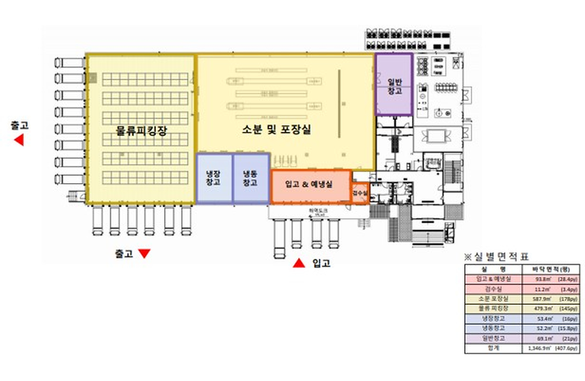 먹거리희망공급소 1층 배치도입니다. 물류피킹장, 소분 및 포장실, 냉장창고, 냉동창고, 입고 및 예냉실, 검수실, 일반창고 등으로 구성되어 있습니다.