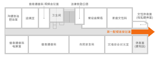 沟通协治担当官，家庭女性科，信息通信科，市民安全科, 灾难综合状况室，视频会议室，送稿室， 大韩法律救助公团，便利店