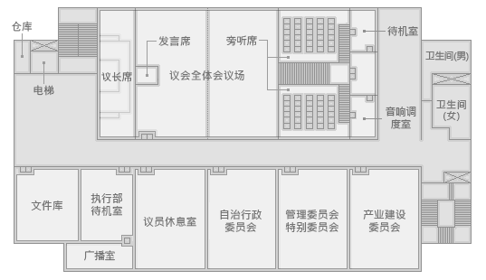 安城市议会全体会议场，自治行政委员会， 产业经济委员会，管理委员会，特别委员会, 执行部待机室