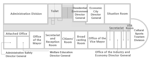 Administration Division, Toilet, Creative Economy Division, Business Attraction Team, Permanent Audit Center, Situation Room, Officer of Audit and Legal Affairs, VTR Room, Secretariat, Office of the Industry and Economy Director General, Office of the Vice Mayor, Broadcasting Room, Citizens' Room, Secretariat and Reception Room, Office of the Mayor, Attached Office, Office of the Safe City Director General, Office of the Administrative Welfare Director General