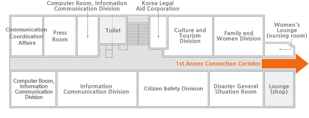 Officer of Public Relations, Press Room, Videoconferencing Room, Information Communication Division, Toilet, Korea Legal Aid Corporation, Culture and Tourism Division, Family and Women Division, Women's Lounge (nursing room), 1st Annex Connection Corridor, Lounge (shop), Disaster General Situation Room, Safety Oversight Division, Computer Room, Information Communication Division