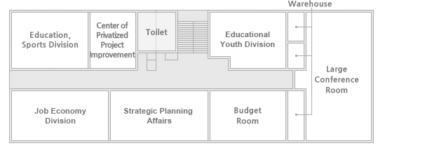 Education, Sports Division, Center of Privatized Project Improvement, Toilet, Computer Education Room, Warehouse, Large Conference Room, Budget Room, Officer of Policy Planning, Creative Economy Division