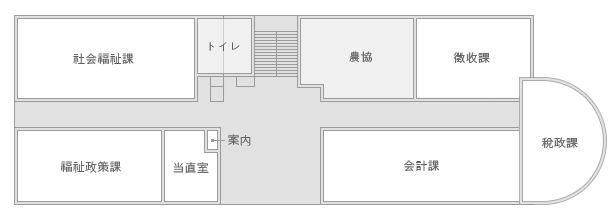 社会福祉課, トイレ, 農協, 税務課, 税務課民願室, 案内, 福祉政策課, 当直室, 会計課