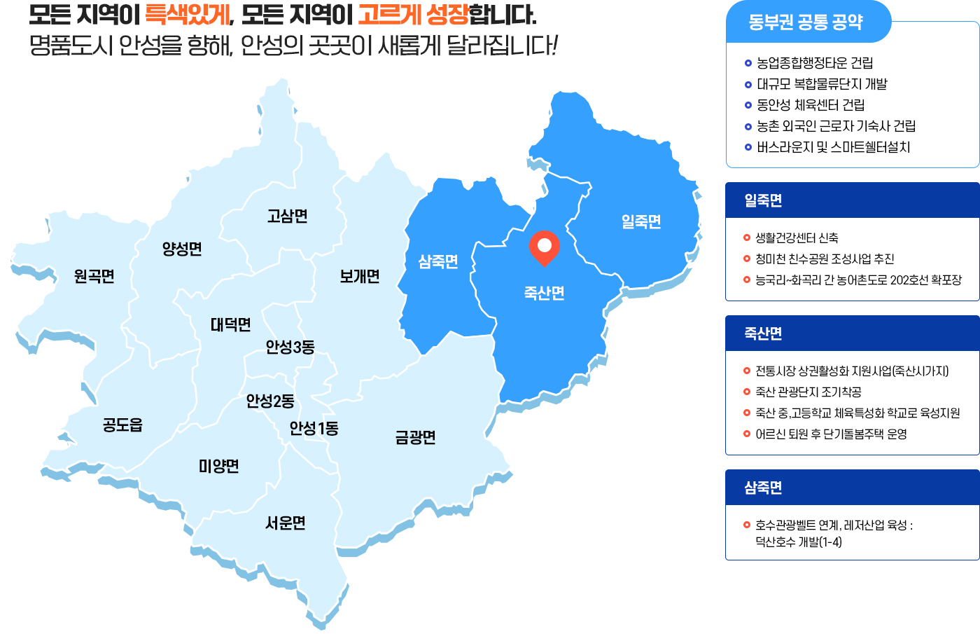 안성시 동부권(삼죽면, 죽산면, 일죽면)의 공약사항을 안내하는 이미지입니다. 상세한 내용은 아래의 텍스트로 대체합니다.