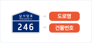 도로명주소 예시 이미지 : 남사당로 NAMSADANG-RO (도로명), 246 (건물번호)